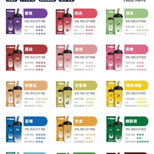 VAKA7500口拋棄式--奶茶杯一次性電子煙